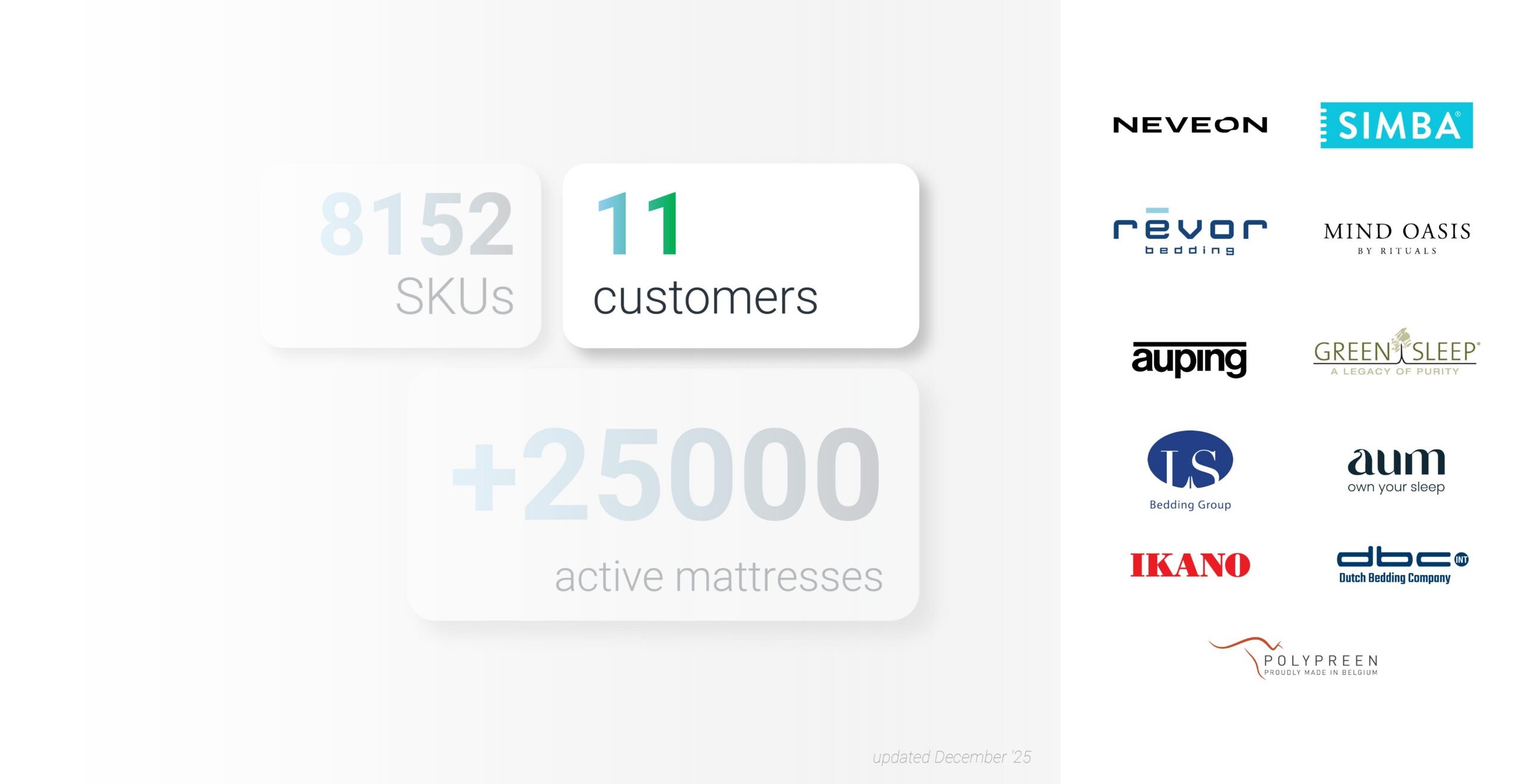 Dashboard March-2025-02