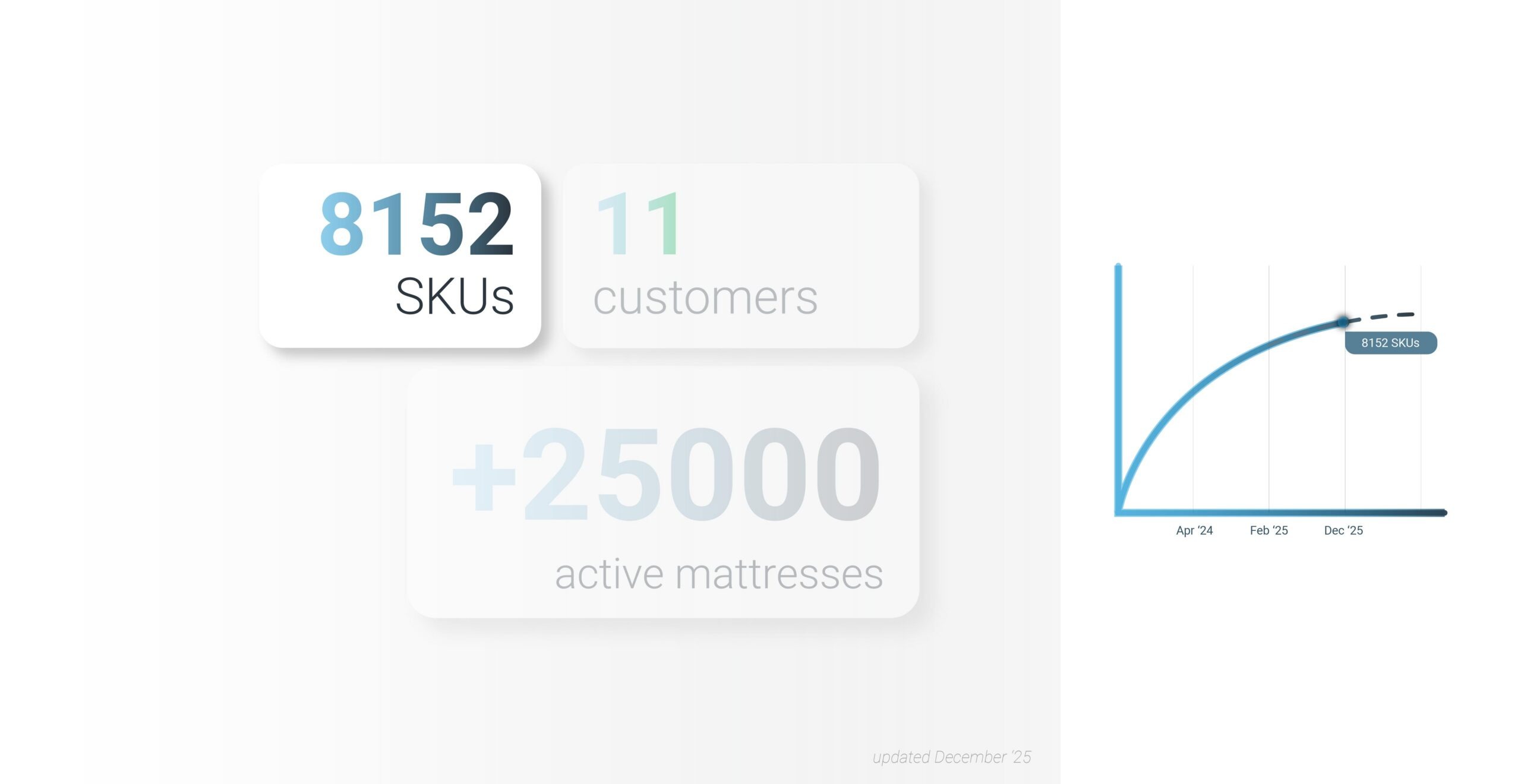 Dashboard March-2025-03